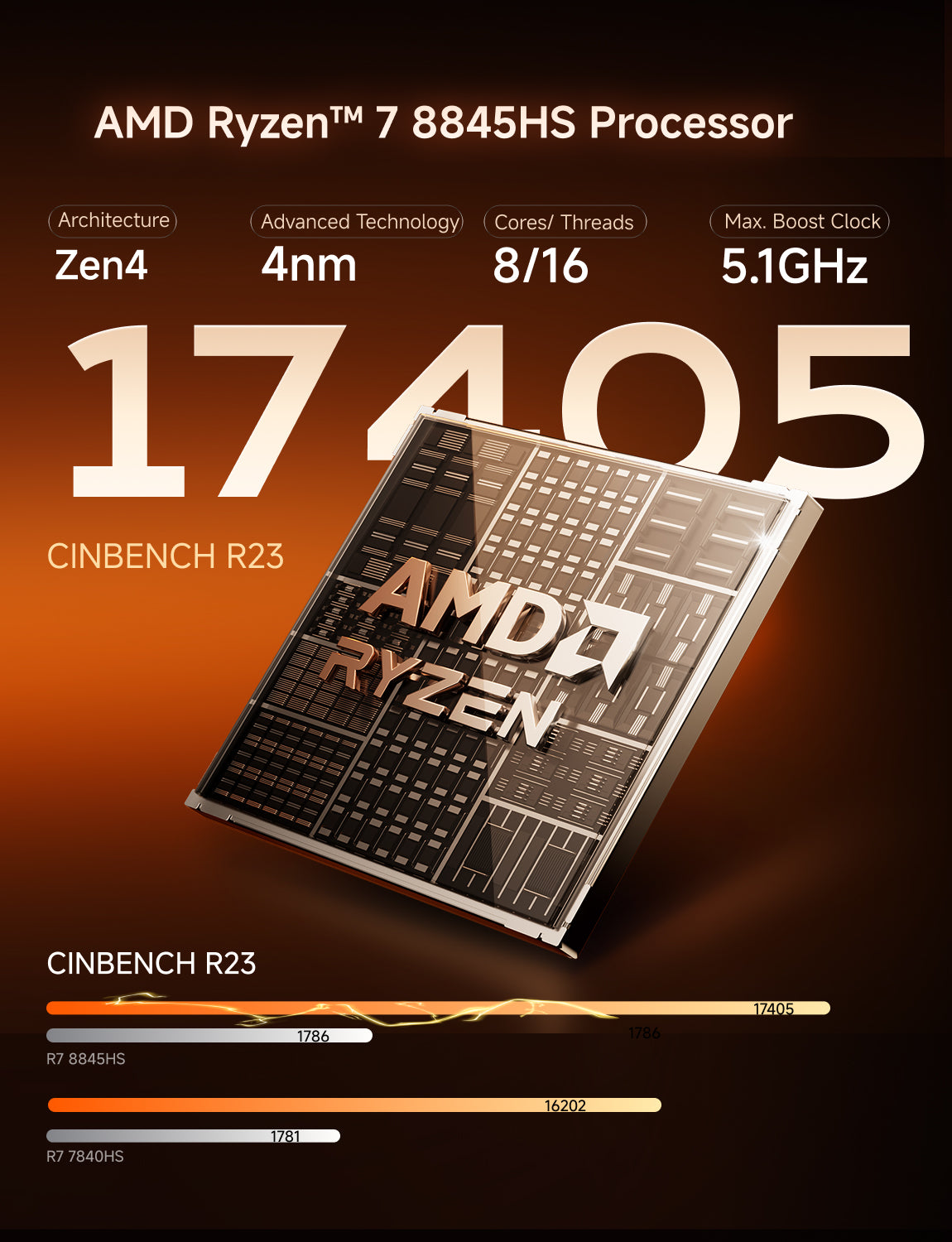 Minisforum UM880 Plus